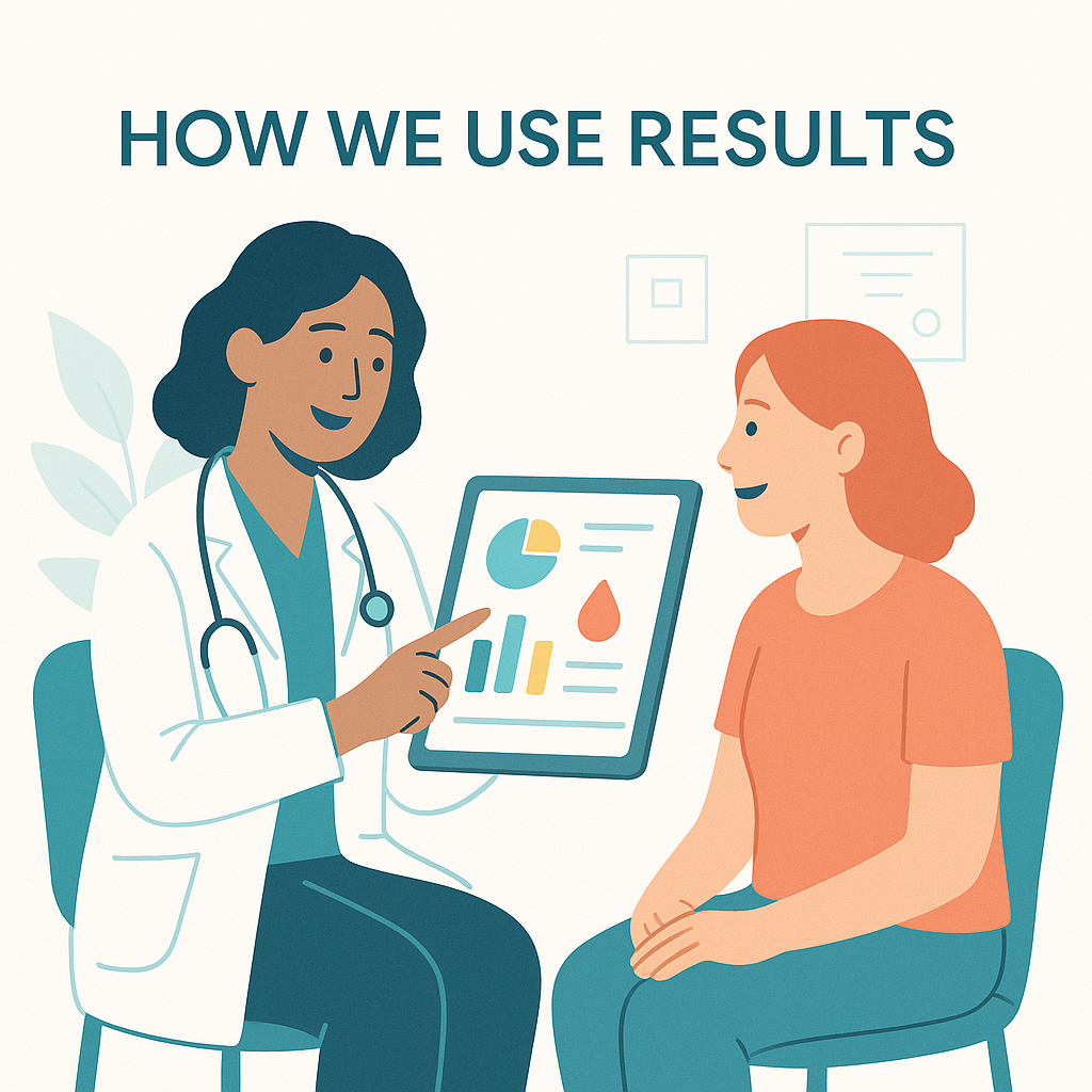 HOW WE USE RESULTS